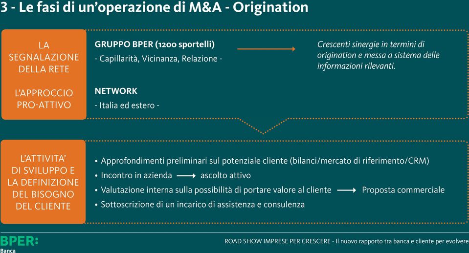 L ATTIVITA DI SVILUPPO E LA DEFINIZIONE DEL BISOGNO DEL CLIENTE Approfondimenti preliminari sul potenziale cliente (bilanci/mercato di riferimento/crm)