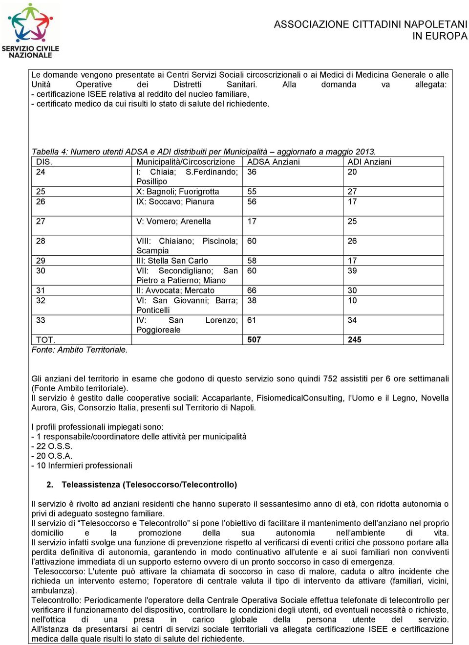 Tabella 4: Numero utenti ADSA e ADI distribuiti per Municipalità aggiornato a maggio 2013. DIS. Municipalità/Circoscrizione ADSA Anziani ADI Anziani 24 I: Chiaia; S.