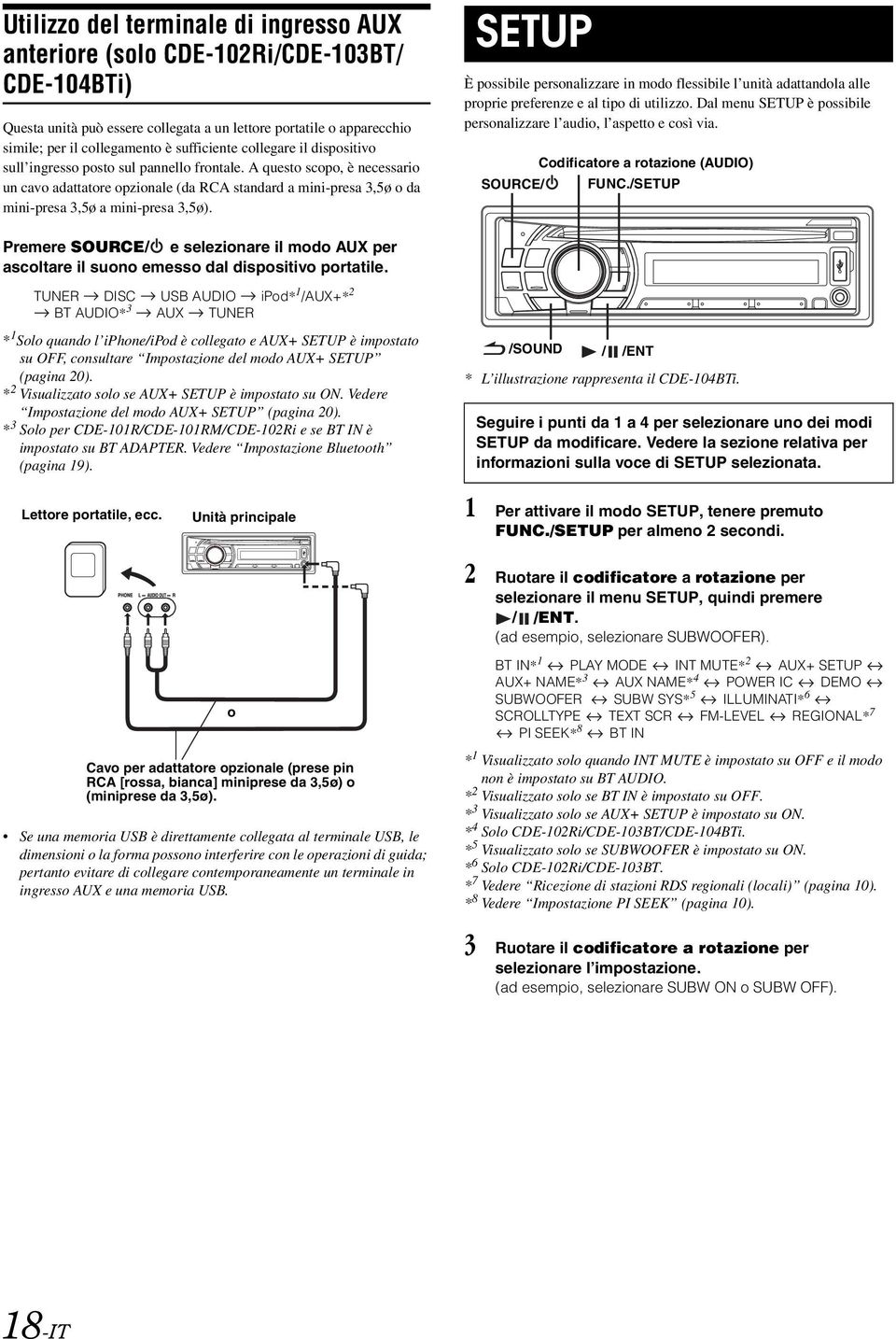 A questo scopo, è necessario un cavo adattatore opzionale (da RCA standard a mini-presa 3,5ø o da mini-presa 3,5ø a mini-presa 3,5ø).