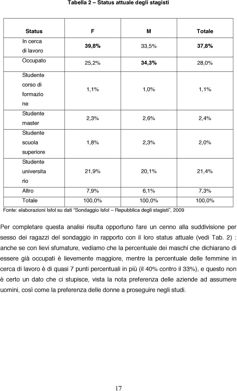 suddivisione per sesso dei ragazzi del sondaggio in rapporto con il loro status attuale (vedi Tab.