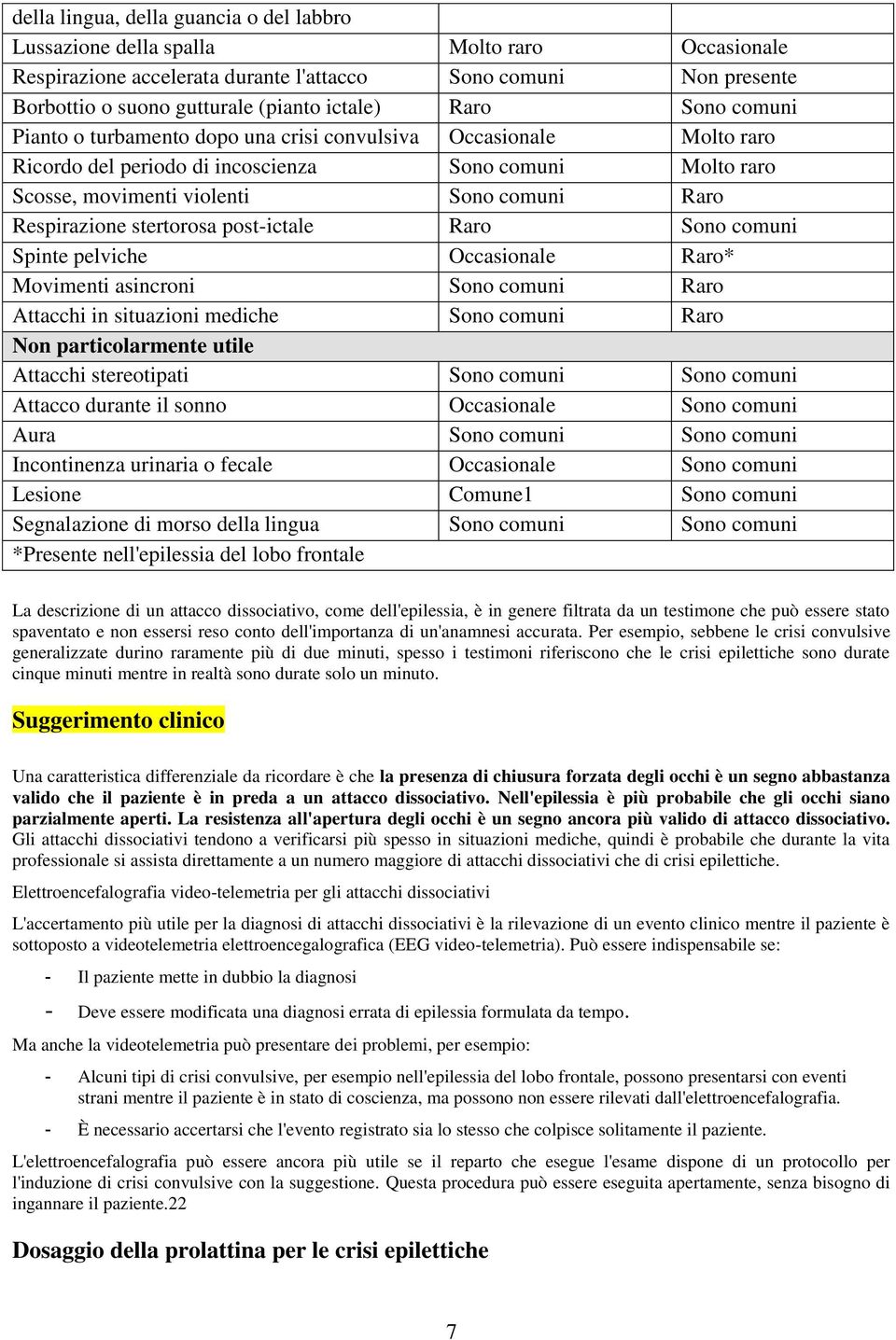 Respirazione stertorosa post-ictale Raro Sono comuni Spinte pelviche Occasionale Raro* Movimenti asincroni Sono comuni Raro Attacchi in situazioni mediche Sono comuni Raro Non particolarmente utile