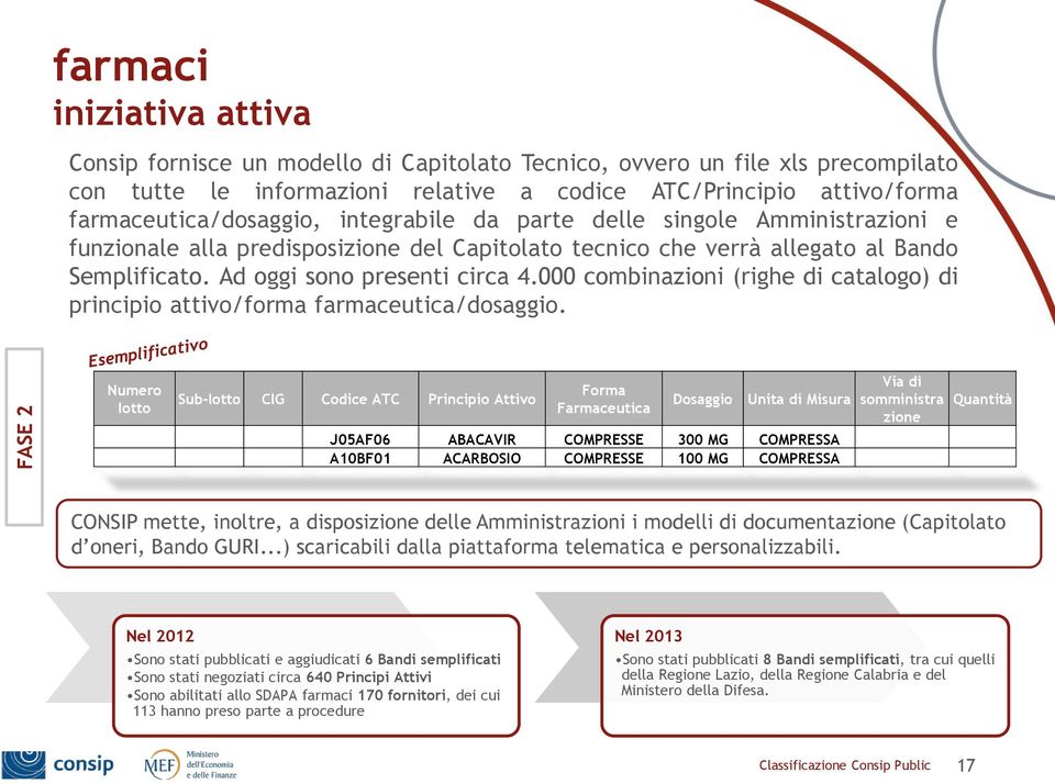 Ad oggi sono presenti circa 4.000 combinazioni (righe di catalogo) di principio attivo/forma farmaceutica/dosaggio.