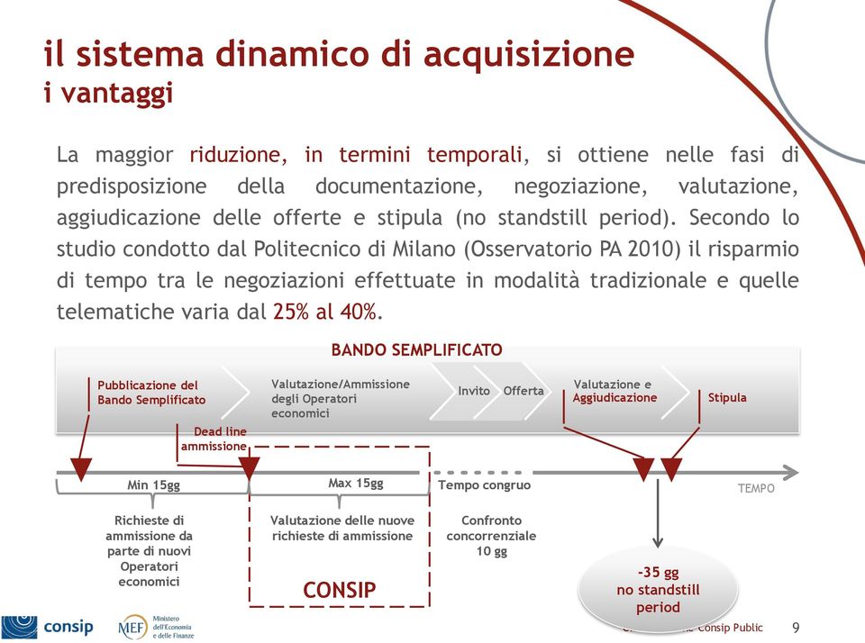 Secondo lo studio condotto dal Politecnico di Milano (Osservatorio PA 2010) il risparmio di tempo tra le negoziazioni effettuate in modalità tradizionale e quelle telematiche varia dal 25% al 40%.