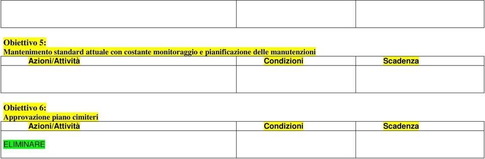 pianificazione delle manutenzioni