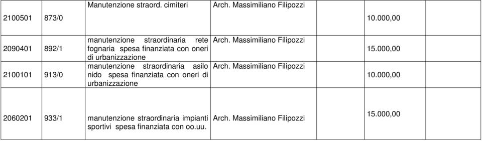 finanziata con oneri di urbanizzazione manutenzione straordinaria asilo nido spesa