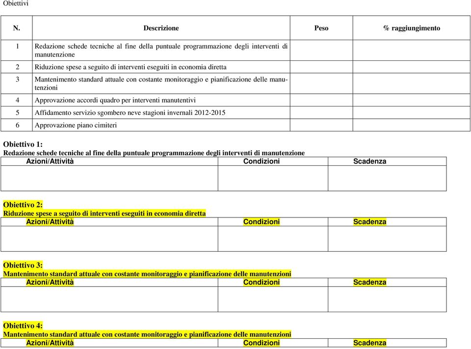 diretta 3 Mantenimento standard attuale con costante monitoraggio e pianificazione delle manutenzioni 4 Approvazione accordi quadro per interventi manutentivi 5 Affidamento servizio sgombero neve