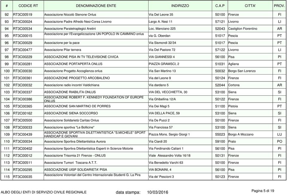 Manciano 225 52043 Castiglion Fiorentino AR 95 RT3C00015 Associazione per l'evangelizzazione UN POPOLO IN CAMMINO onlus via G.