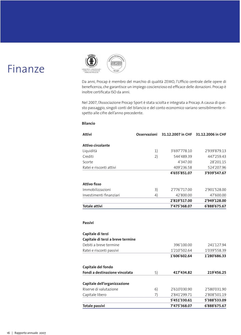 A causa di questo passaggio, singoli conti del bilancio e del conto economico variano sensibilmente rispetto alle cifre dell anno precedente. Bilancio Attivi Osservazioni 31.12.