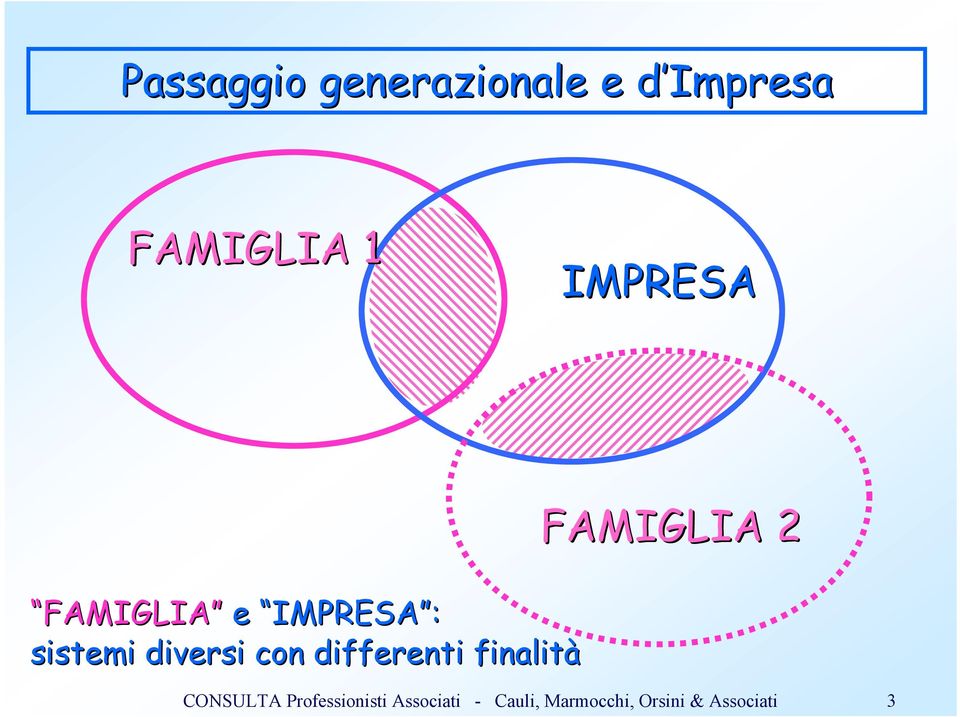 1 IMPRESA FAMIGLIA e IMPRESA :