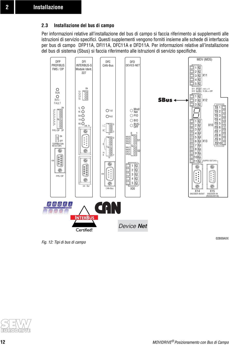 Per informazioni relative all installazione del bus di sistema (Sbus) si faccia riferimento alle istruzioni di servizio specifiche. DFP PROFIBUS FMS / DP DFI INTERBUS-S Module Ident.