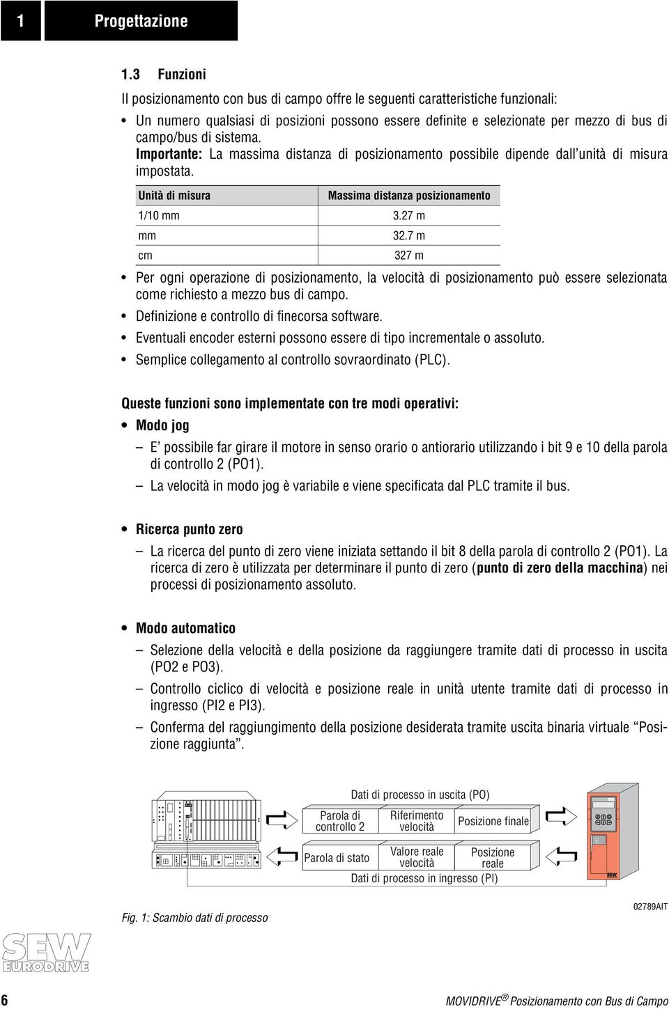 sistema. Importante: La massima distanza di posizionamento possibile dipende dall unità di misura impostata. Unità di misura Massima distanza posizionamento /0 mm.7 m mm.