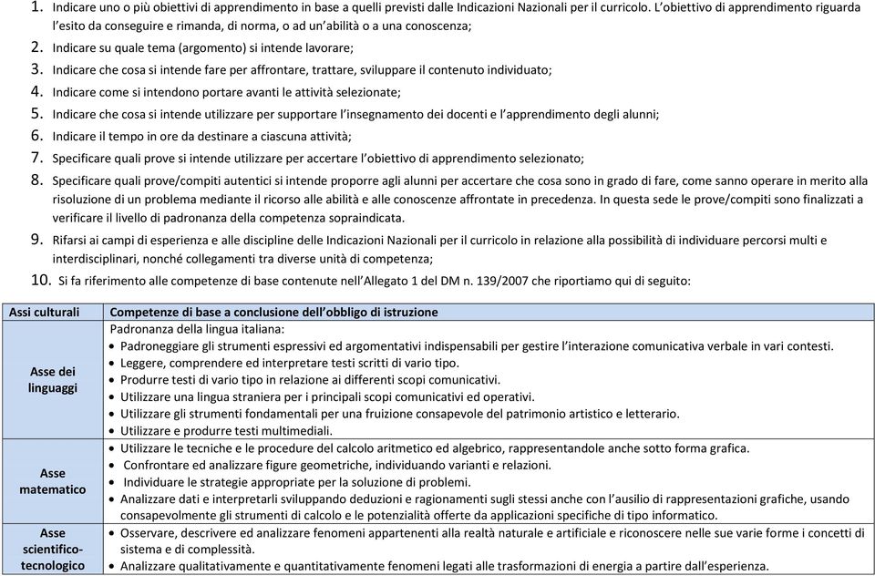 Indicare che cosa si intende fare per affrontare, trattare, sviluppare il contenuto individuato; 4. Indicare come si intendono portare avanti le attività selezionate; 5.