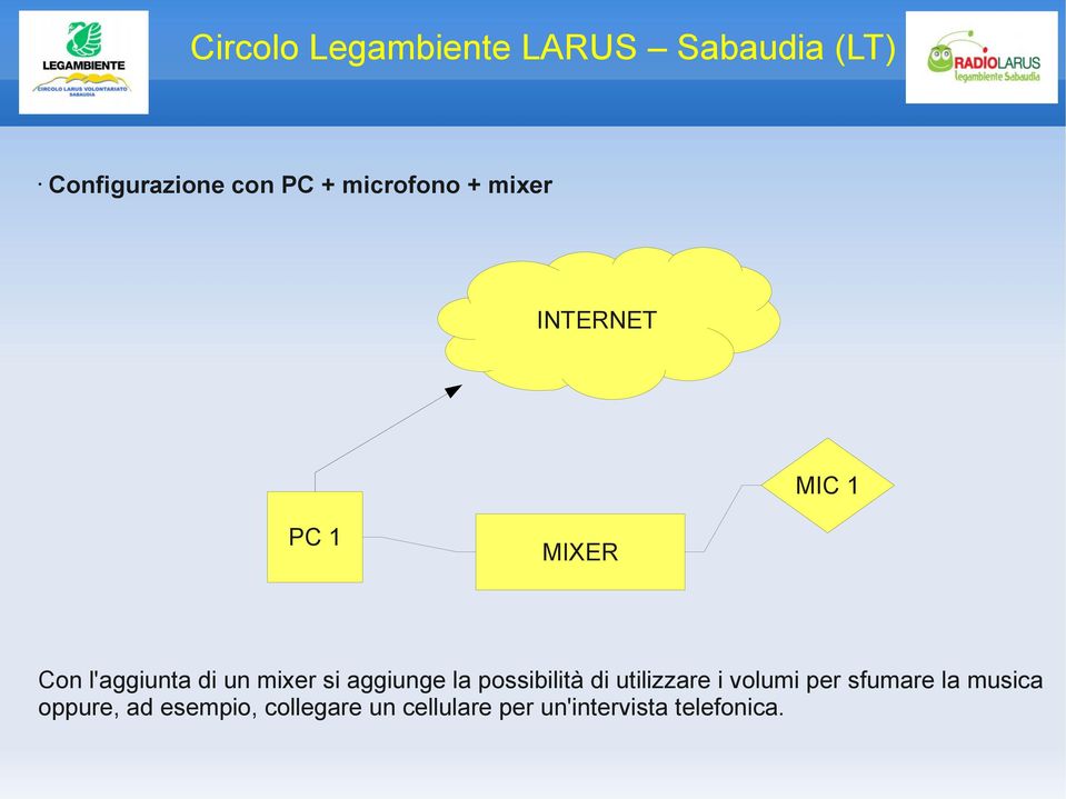 possibilità di utilizzare i volumi per sfumare la musica