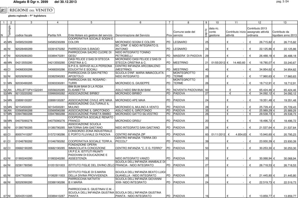 COLORI PD LEGNARO 25-26.715,82 26.715,82 SC. D'INF. E NIDO INTEGRATO S. 46 NI 92028490289 03391670282 PARROCCHIA S.BIAGIO ANTONIO PD LEGNARO 24-22.125,86 22.