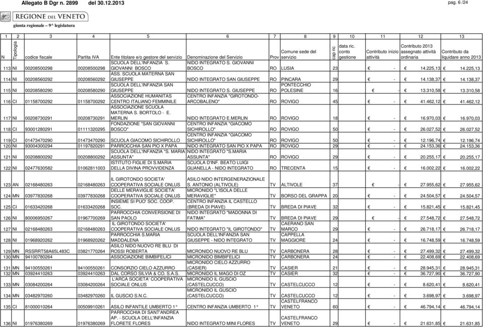 SCUOLA MATERNA SAN 114 NI 00208560292 00208560292 GIUSEPPE NIDO INTEGRATO SAN GIUSEPPE RO PINCARA 29-14.138,37 14.