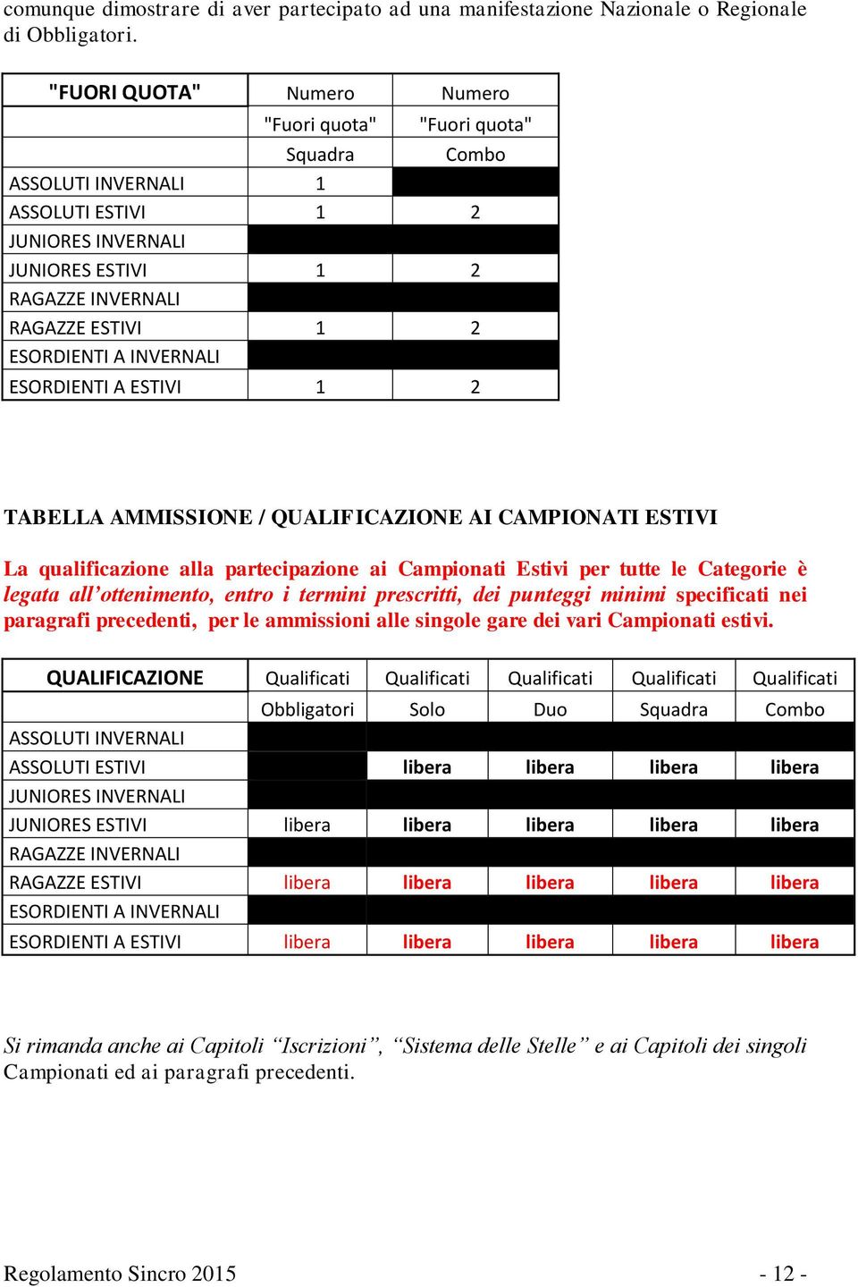 INVERNALI ESORDIENTI A ESTIVI 1 2 TABELLA AMMISSIONE / QUALIFICAZIONE AI CAMPIONATI ESTIVI La qualificazione alla partecipazione ai Campionati Estivi per tutte le Categorie è legata all ottenimento,