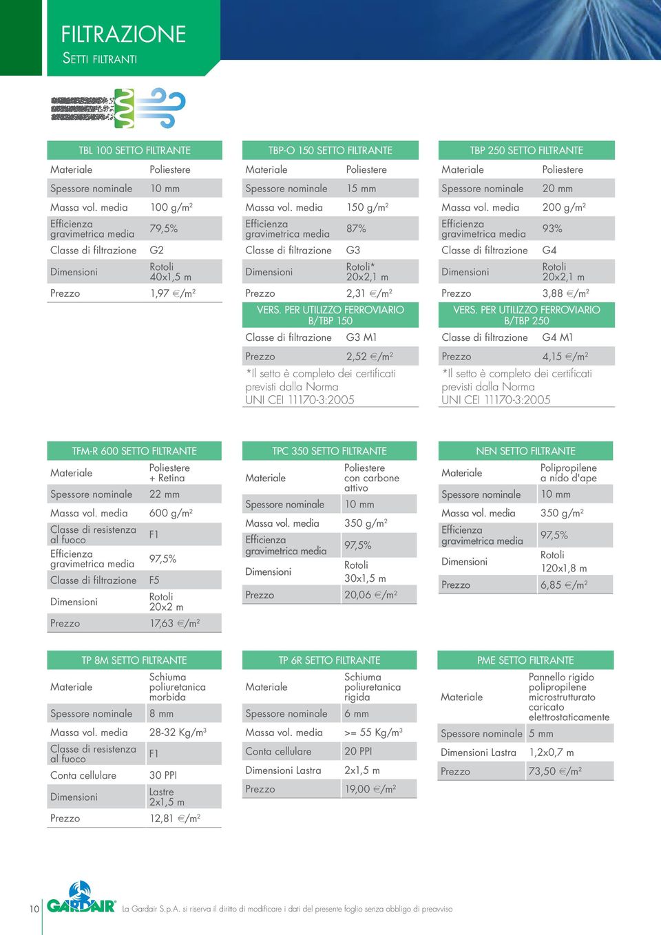 media 200 g/m 2 Efficienza gravimetrica media 79,5% Efficienza gravimetrica media 87% Efficienza gravimetrica media 93% Classe di filtrazione G2 Classe di filtrazione G3 Classe di filtrazione G4