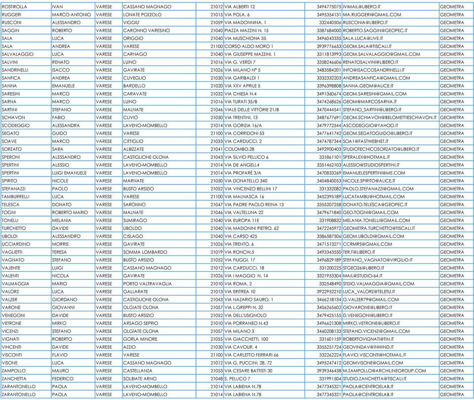 SAGGIN@GEOPEC.IT GEOMETRA SALA LUCA VARESE ORIGGIO 21040 VIA MUSCHIONA 35 3496043335 SALA.LUCA@LIVE.IT GEOMETRA SALA ANDREA VARESE VARESE 21100 CORSO ALDO MORO 1 3939776653 GEOM.SALA@TISCALI.