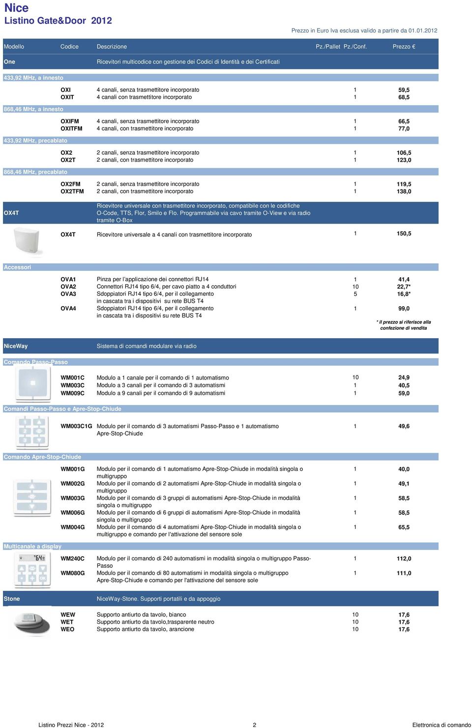 incorporato 1 106,5 OX2T 2 canali, con trasmettitore incorporato 1 123,0 868,46 MHz, precablato OX2FM 2 canali, senza trasmettitore incorporato 1 119,5 OX2TFM 2 canali, con trasmettitore incorporato