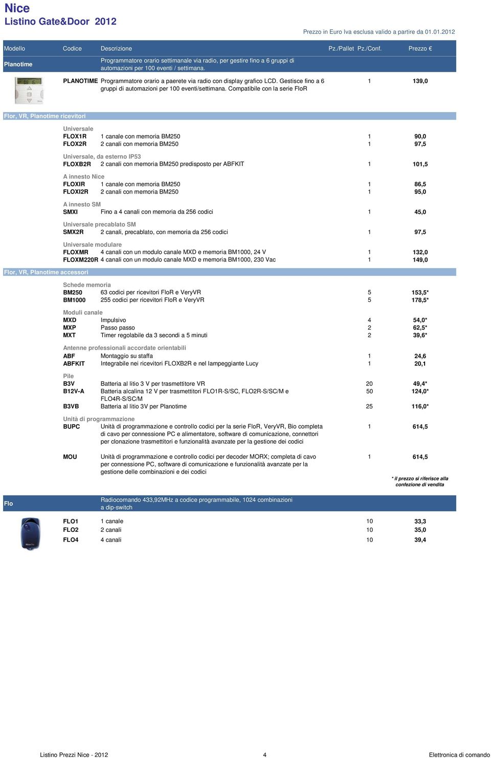 Compatibile con la serie FloR 1 139,0 Flor, VR, Planotime ricevitori Universale FLOX1R 1 canale con memoria BM250 1 90,0 FLOX2R 2 canali con memoria BM250 1 97,5 Universale, da esterno IP53 FLOXB2R 2