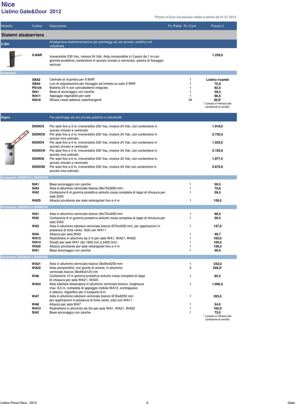 229,5 XBA2 Centrale di ricambio per X-BAR 1 Listino ricambi XBA4 Luci di segnalazione per fissaggio ad innesto su asta X-BAR 1 75,0 PS124 Batteria 24 V con caricabatterie integrato 1 92,5 SIA1 Base