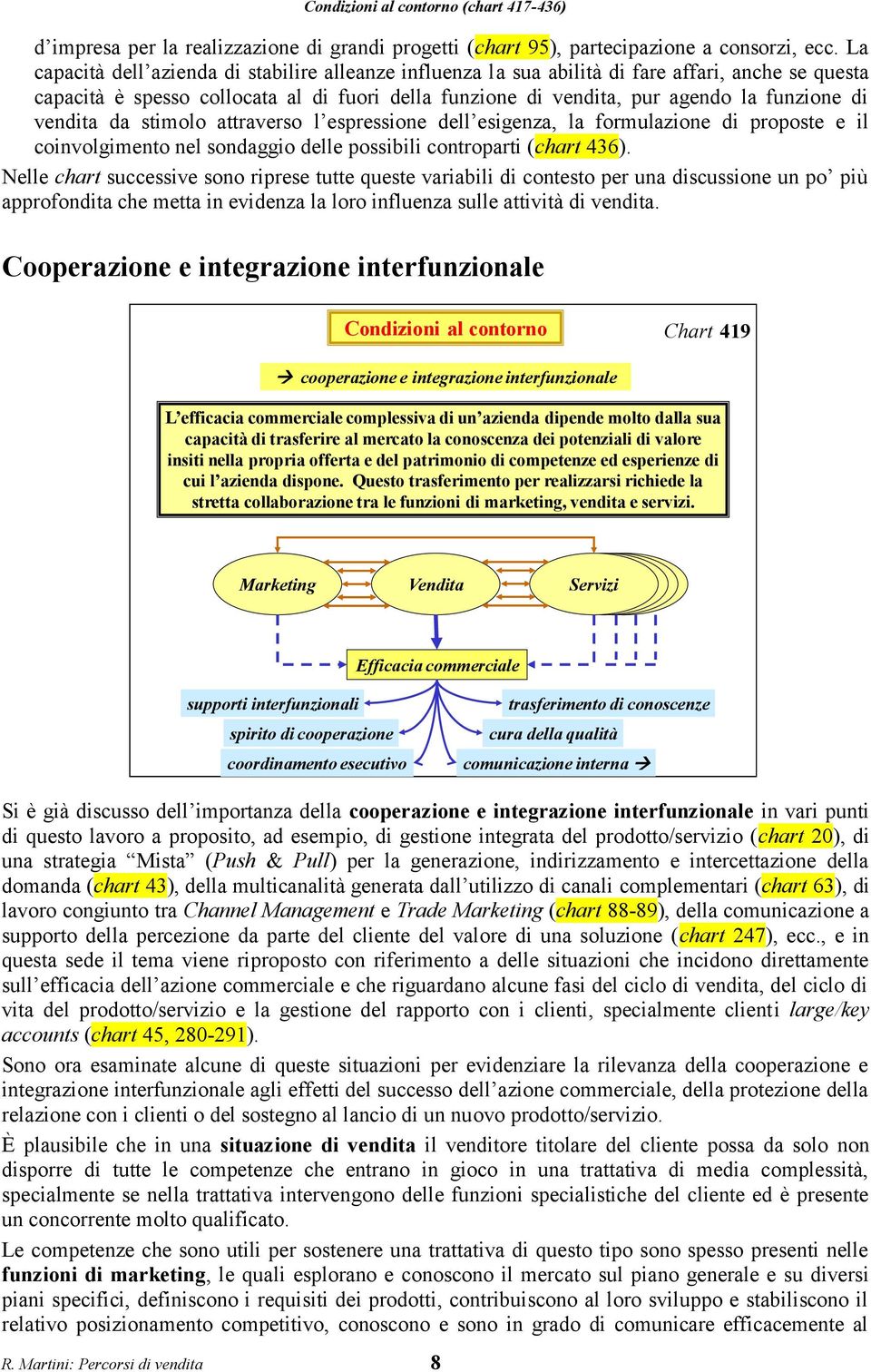 vendita da stimolo attraverso l espressione dell esigenza, la formulazione di proposte e il coinvolgimento nel sondaggio delle possibili controparti (chart 436).