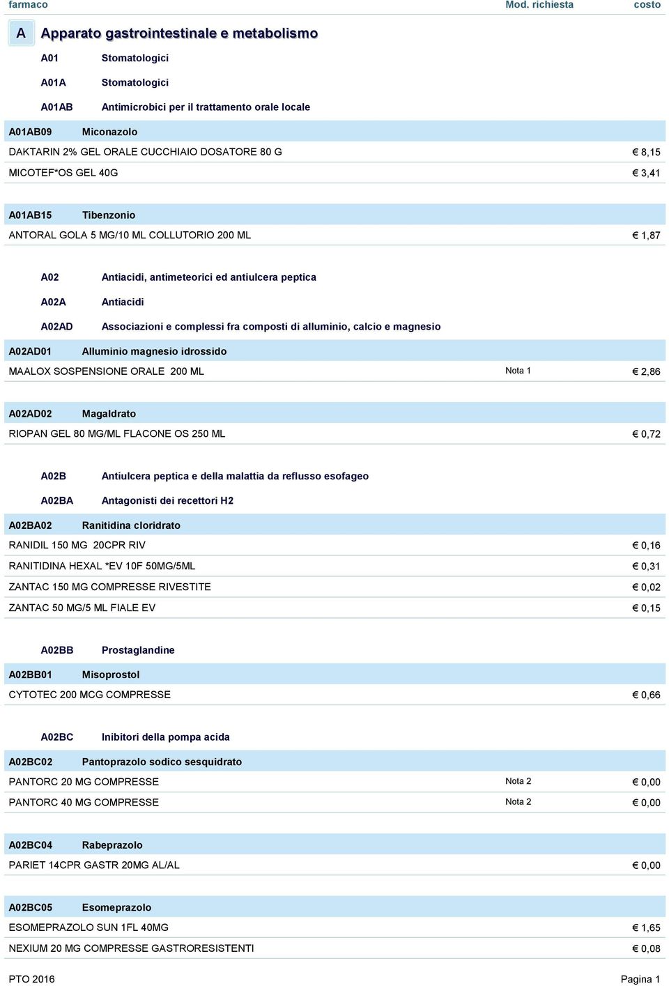 fra composti di alluminio, calcio e magnesio Alluminio magnesio idrossido MAALOX SOSPENSIONE ORALE 200 ML Nota 1 2,86 A02AD02 Magaldrato RIOPAN GEL 80 MG/ML FLACONE OS 250 ML 0,72 A02B A02BA