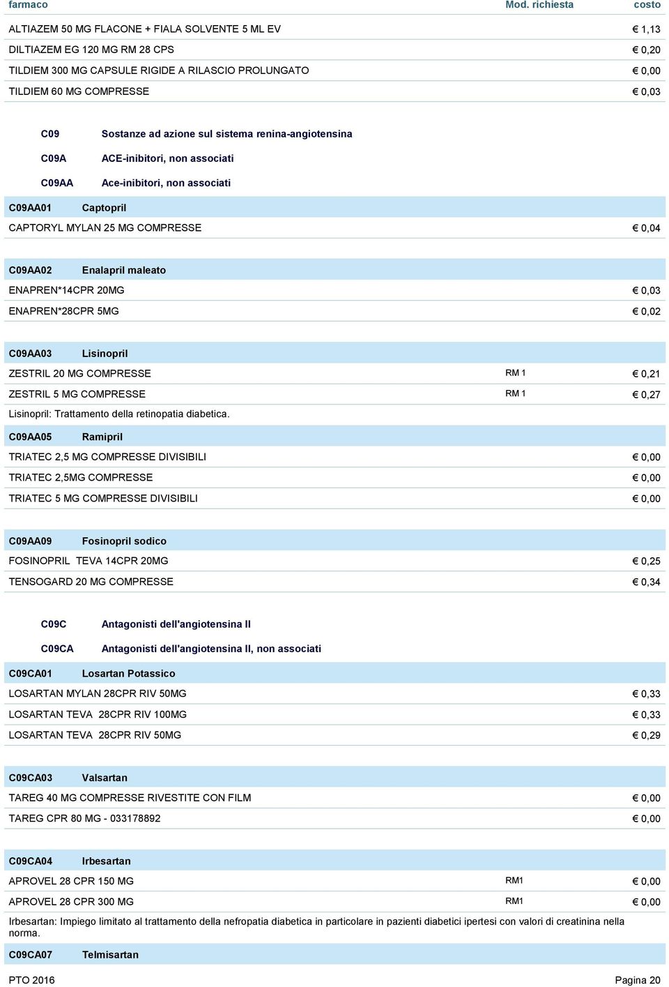 0,03 ENAPREN*28CPR 5MG 0,02 C09AA03 Lisinopril ZESTRIL 20 MG COMPRESSE RM 1 0,21 ZESTRIL 5 MG COMPRESSE RM 1 0,27 Lisinopril: Trattamento della retinopatia diabetica.