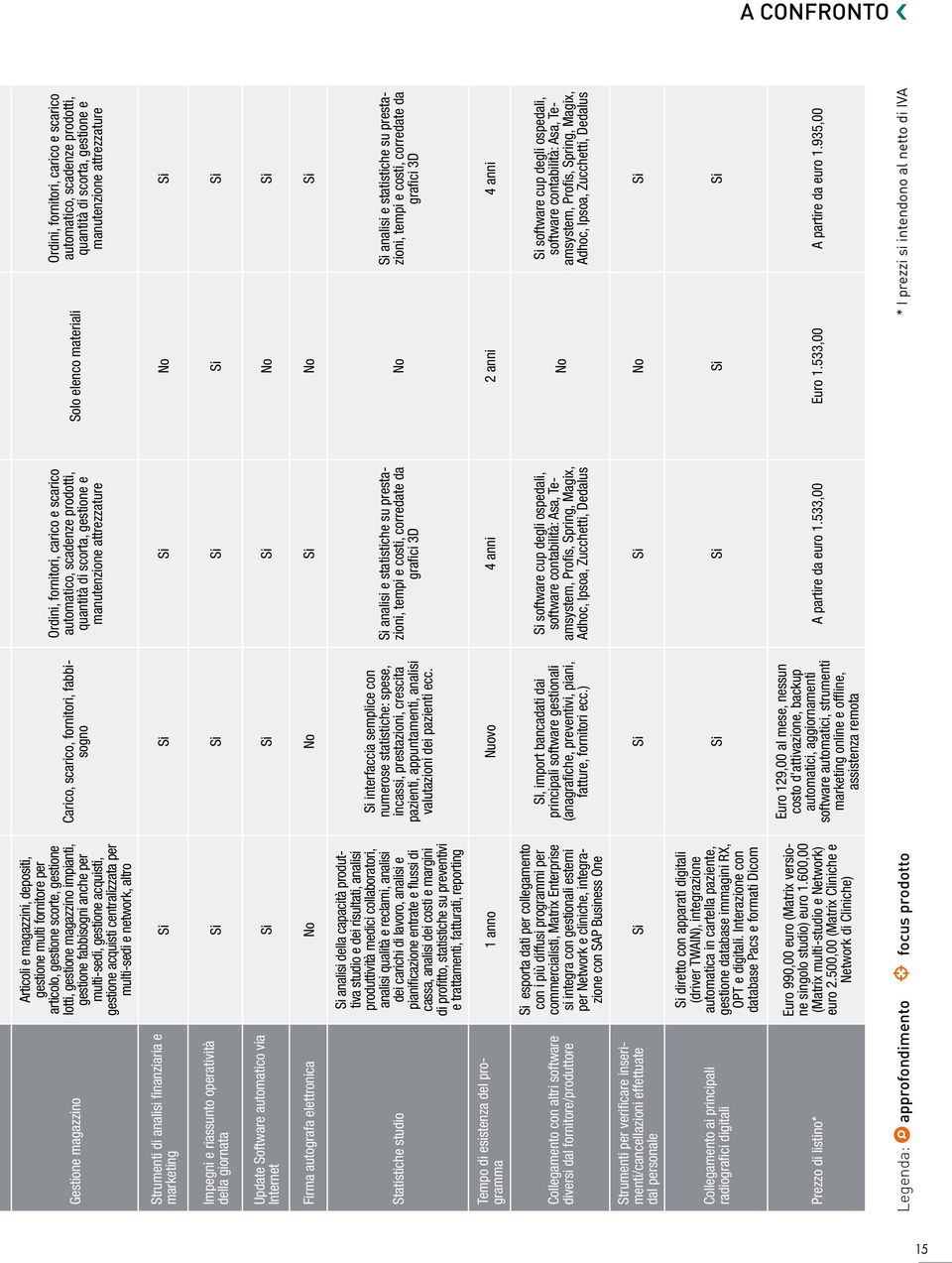 prodotti, quantità di scorta, gestione e manutenzione attrezzature Solo elenco materiali Ordini, fornitori, carico e scarico automatico, scadenze prodotti, quantità di scorta, gestione e manutenzione