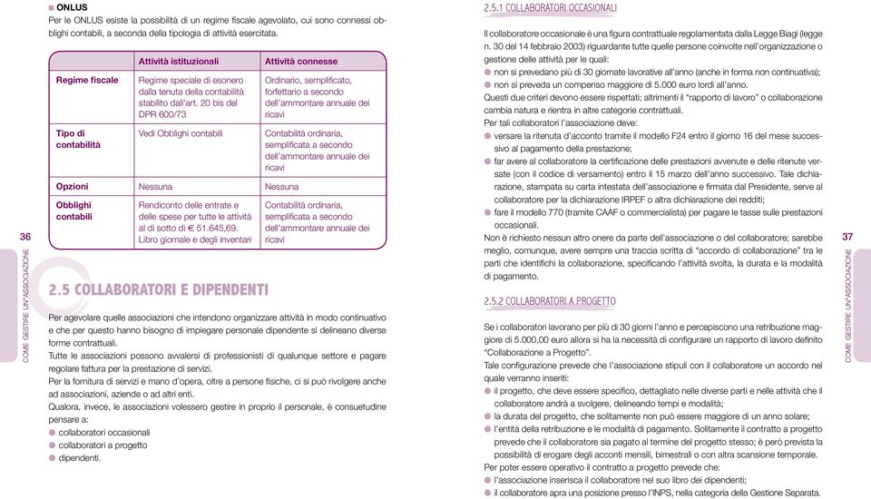 20 bis del DPR 600/73 Vedi Obblighi contabili Nessuna Rendiconto delle entrate e delle spese per tutte le attività al di sotto di 51.645,69. Libro giornale e degli inventari 2.