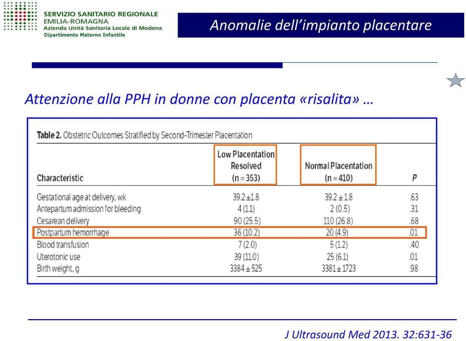 PPH in donne con placenta