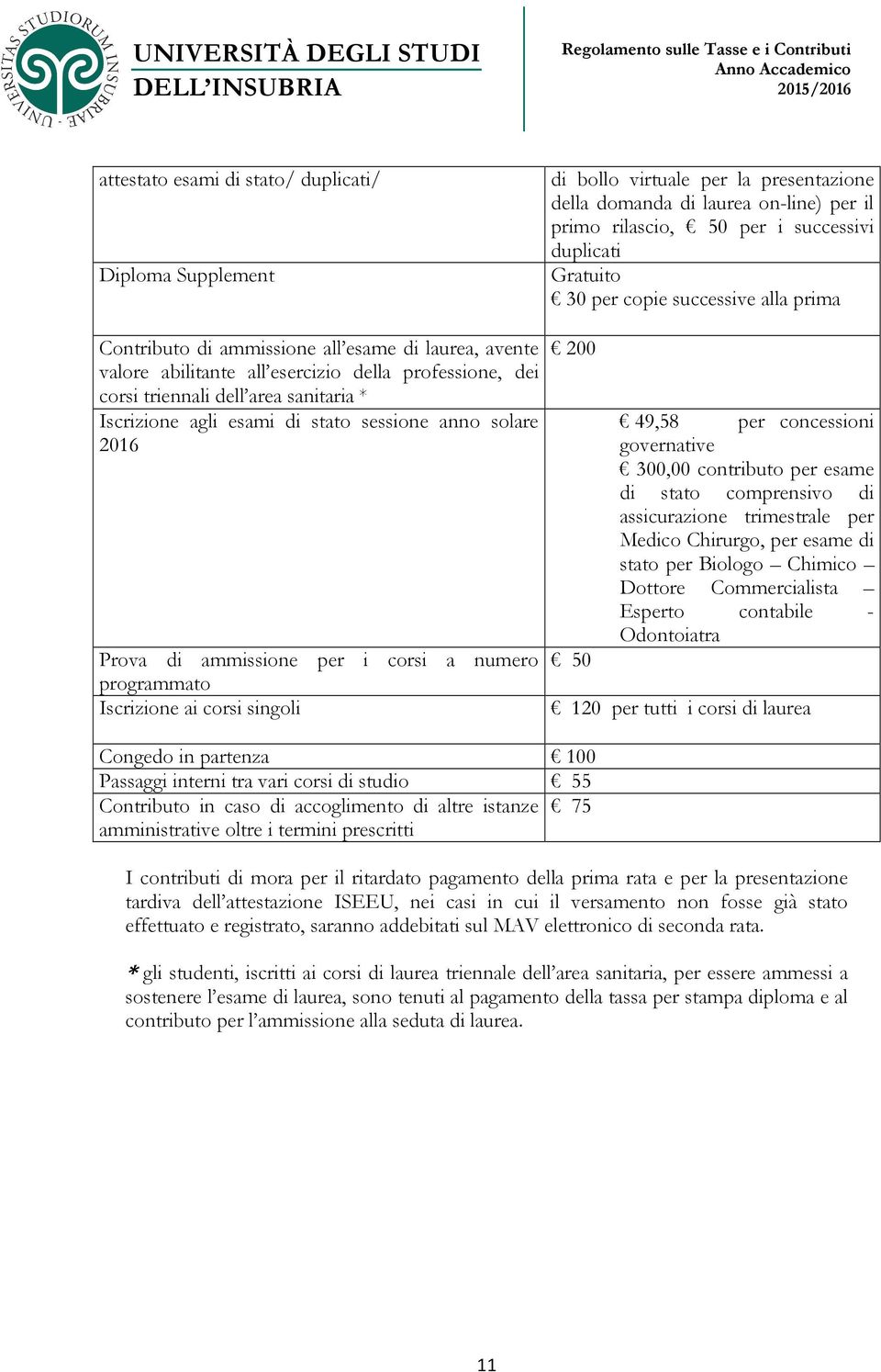 laurea on-line) per il primo rilascio, 50 per i successivi duplicati Gratuito 30 per copie successive alla prima 200 50 49,58 per concessioni governative 300,00 contributo per esame di stato