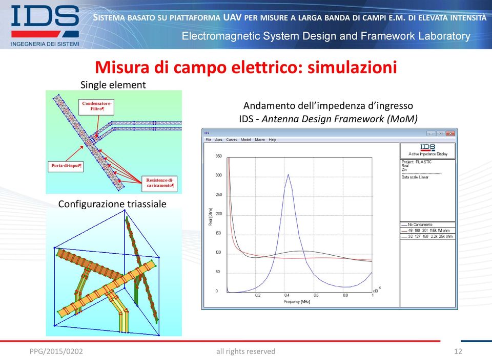 - Antenna Design Framework (MoM) Configurazione