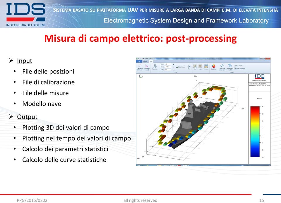 valori di campo Plotting nel tempo dei valori di campo Calcolo dei