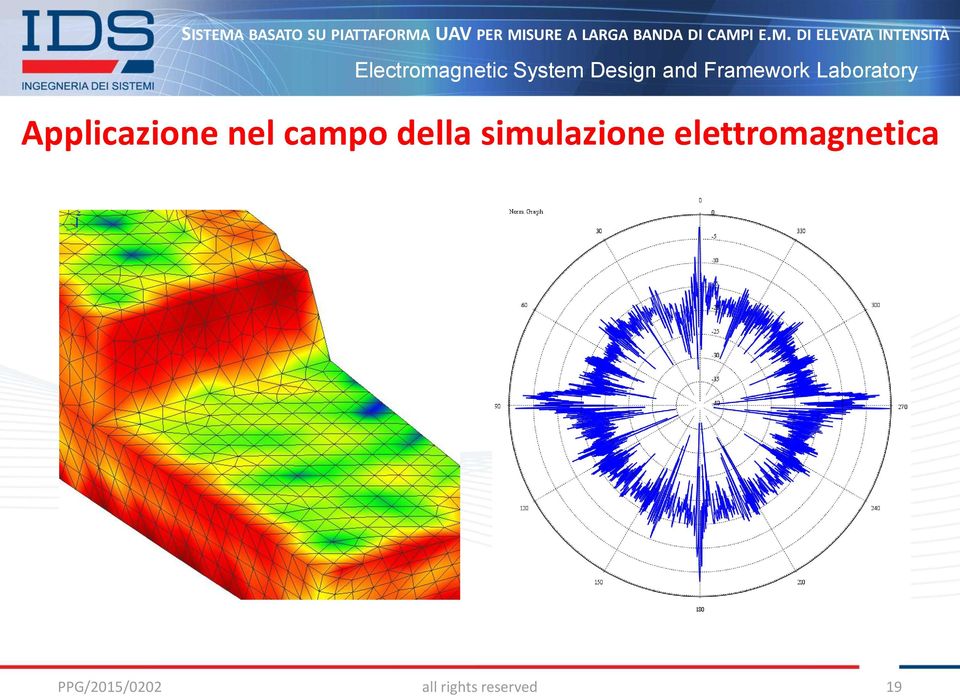 elettromagnetica