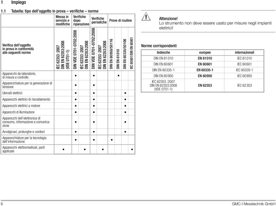 Verifiche dopo Verifiche periodiche riparazione DIN VDE 0701-0702:2008 IEC 62353 :2007 DIN EN 62353:2008 DIN VDE 0701-0702:2008 IEC 62353 :2007 DIN EN 62353:2008 Prove di routine DIN EN 60950/50116