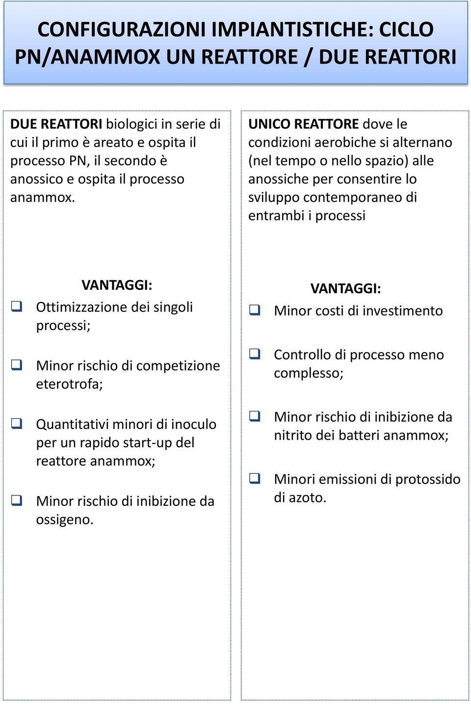 UNICO REATTORE dove le condizioni aerobiche si alternano (nel tempo o nello spazio) alle anossiche per consentire lo sviluppo contemporaneo di entrambi i processi VANTAGGI: Ottimizzazione