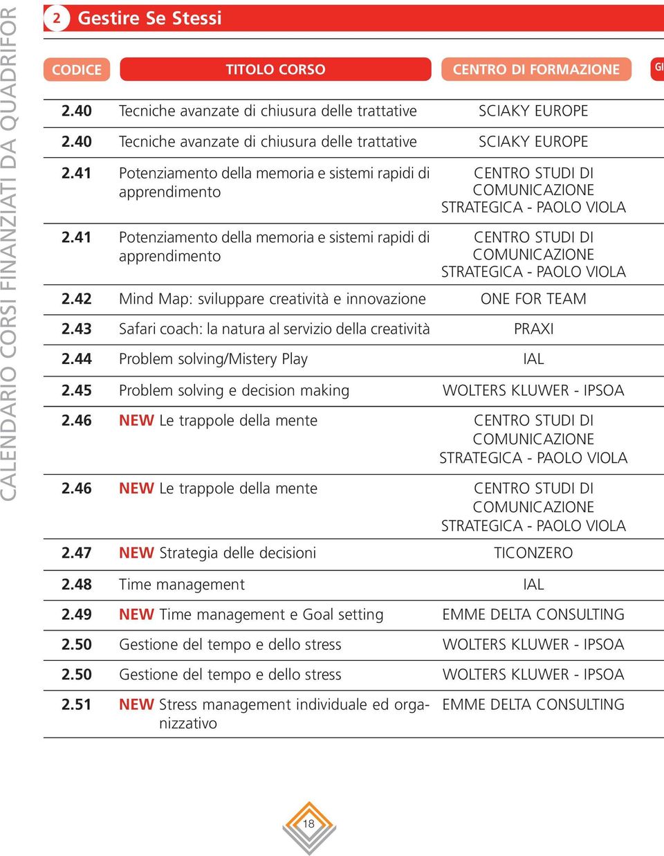 41 Potenziamento della memoria e sistemi rapidi di apprendimento CENTRO STUDI DI COMUNICAZIONE STRATEGICA - PAOLO VIOLA CENTRO STUDI DI COMUNICAZIONE STRATEGICA - PAOLO VIOLA 2.