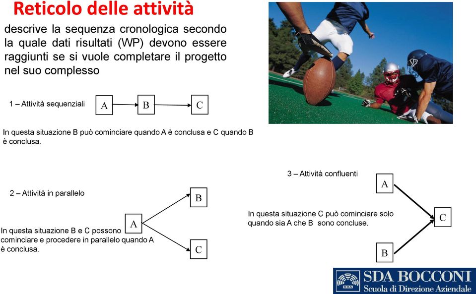 conclusa e C quando B è conclusa.