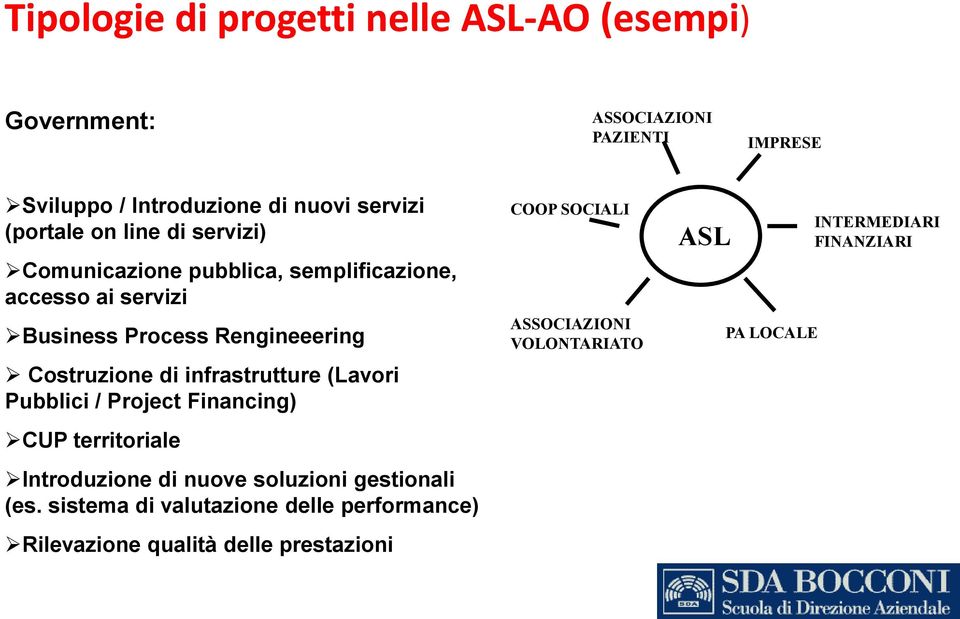 infrastrutture (Lavori Pubblici / Project Financing) CUP territoriale Introduzione di nuove soluzioni gestionali (es.