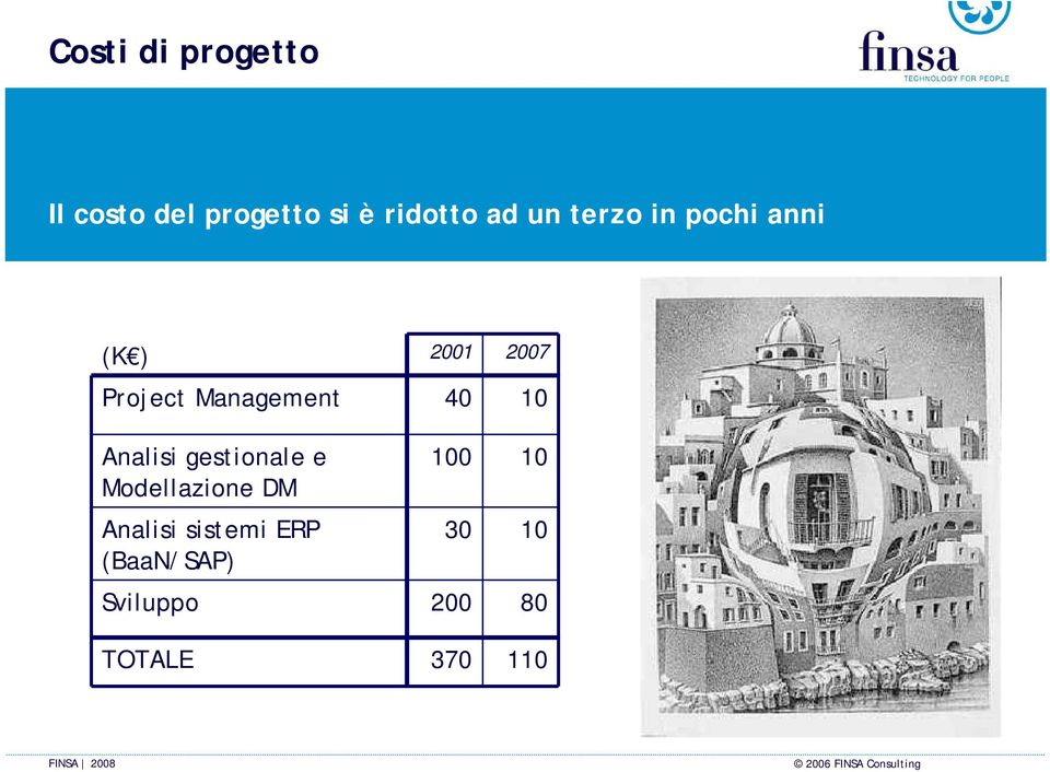 gestionale e Modellazione DM Analisi sistemi ERP