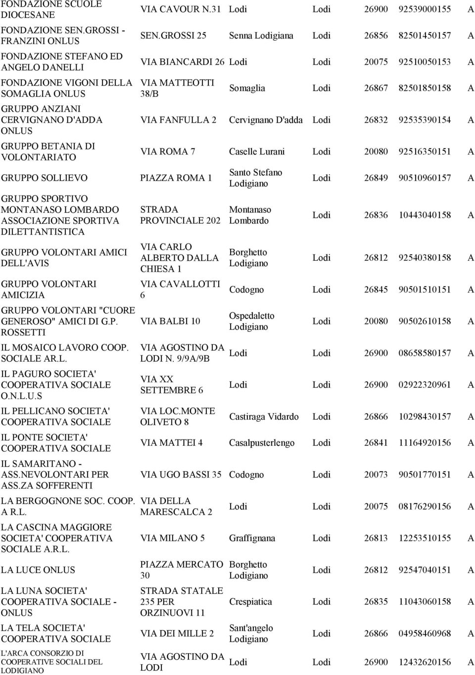 GROSSI 25 Senna giana 26856 82501450157 A VIA BIANCARDI 26 20075 92510050153 A VIA MATTEOTTI 38/B GRUPPO SOLLIEVO PIAZZA ROMA 1 GRUPPO SPORTIVO MONTANASO LOMBARDO GRUPPO VOLONTARI AMICI DELL'AVIS