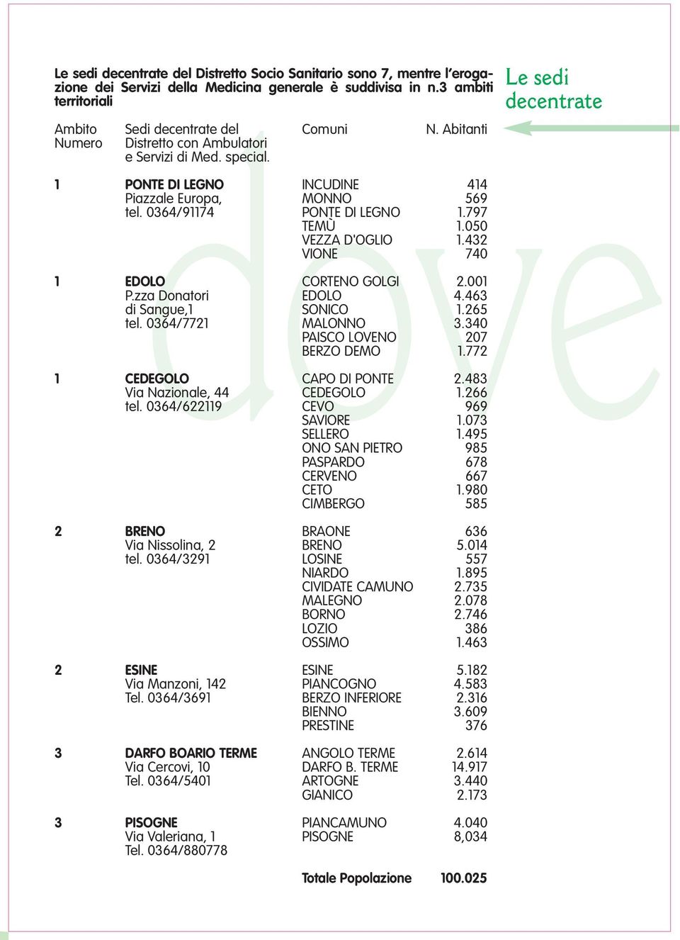 /91174 PONTE DI LEGNO 1.797 TEMÙ 1.050 VEZZA D'OGLIO 1.432 VIONE 740 1 EDOLO CORTENO GOLGI 2.001 P.zza Donatori EDOLO 4.463 di Sangue,1 SONICO 1.265 tel. /7721 MALONNO 3.