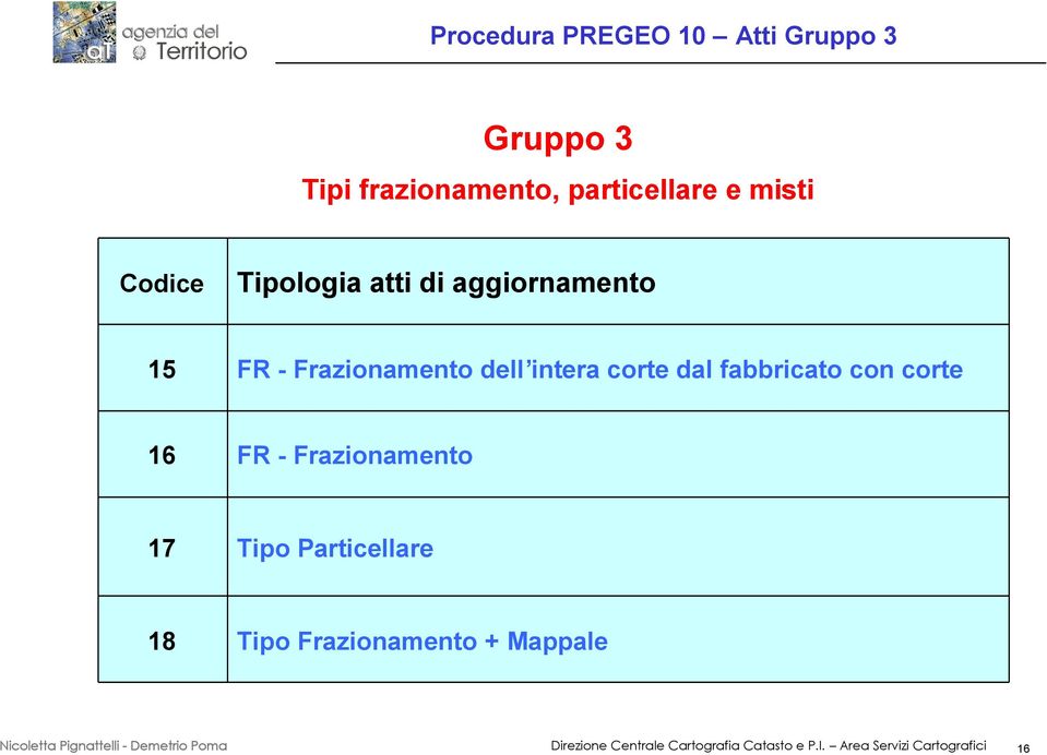 fabbricato con corte 16 FR - Frazionamento 17 Tipo Particellare 18 Tipo