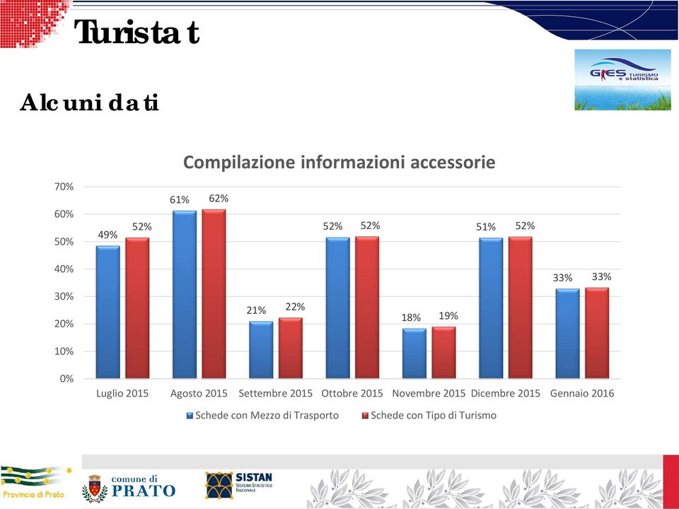 Luglio 2015 Agosto 2015 Settembre 2015 Ottobre 2015 Novembre 2015