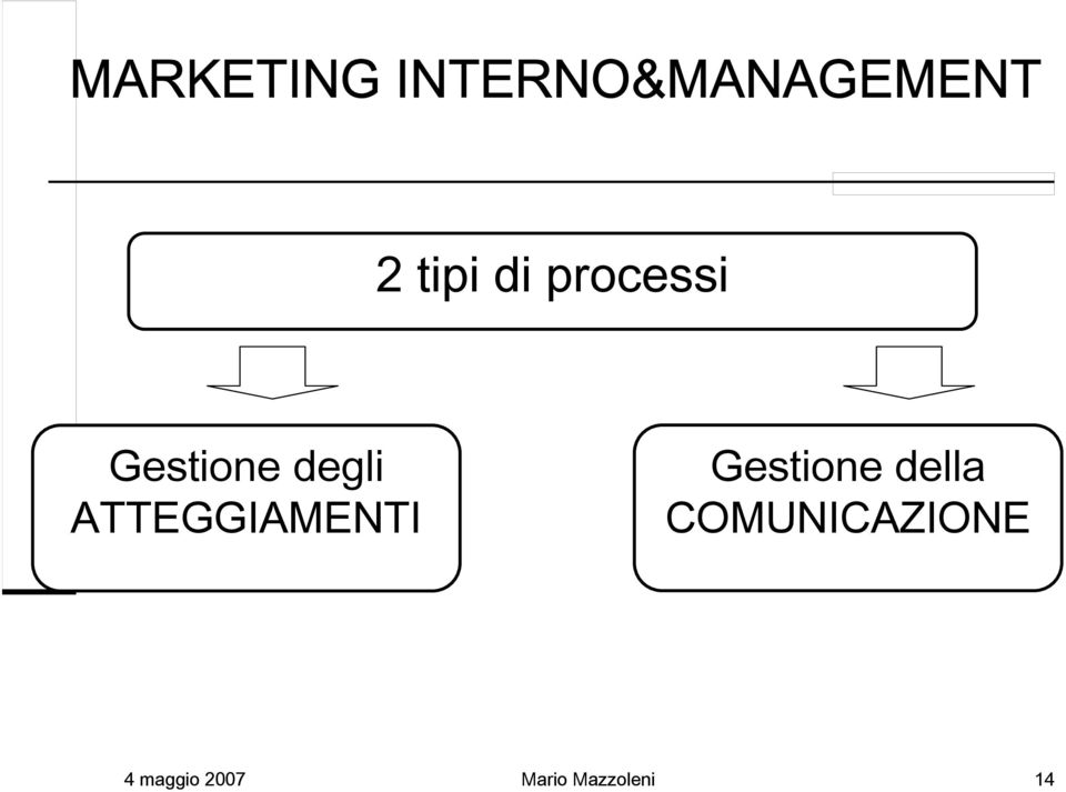 ATTEGGIAMENTI Gestione della