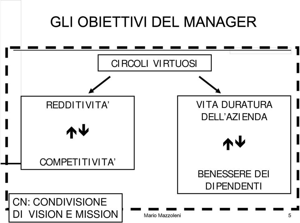 VISION E MISSION VITA DURATURA DELL AZIENDA