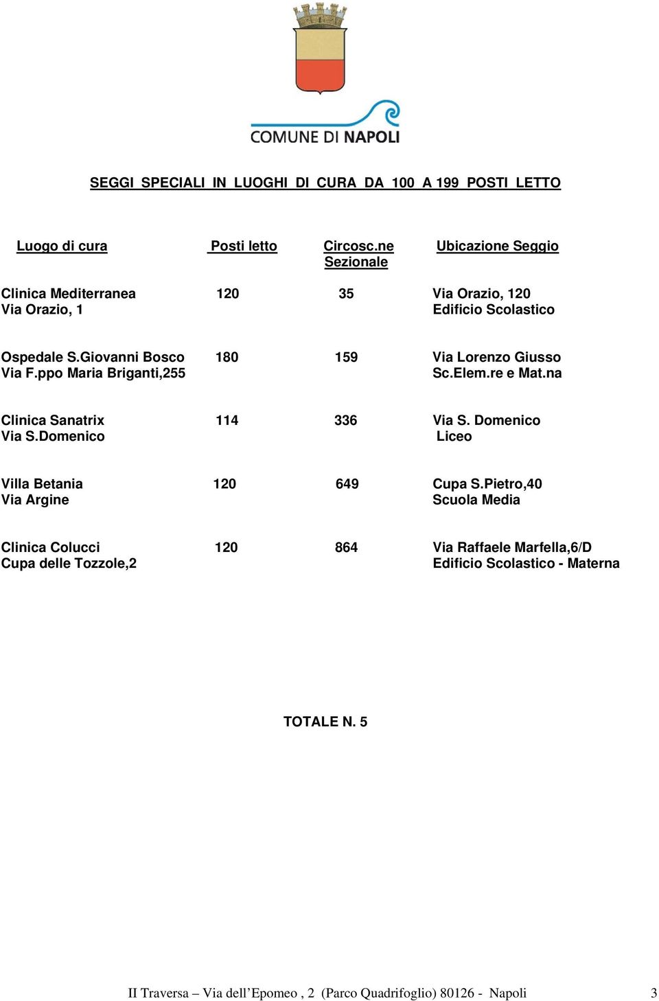 Giovanni Bosco 180 159 Via Lorenzo Giusso Via F.ppo Maria Briganti,255 Sc.Elem.re e Mat.na Clinica Sanatrix 114 336 Via S. Domenico Via S.