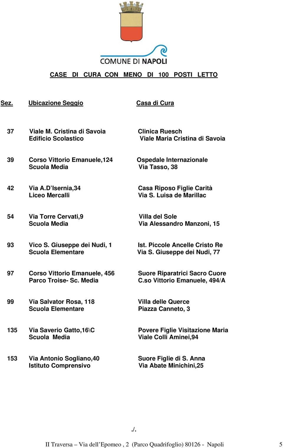 D Isernia,34 Casa Riposo Figlie Carità Liceo Mercalli Via S. Luisa de Marillac 54 Via Torre Cervati,9 Villa del Sole Via Alessandro Manzoni, 15 93 Vico S. Giuseppe dei Nudi, 1 Ist.