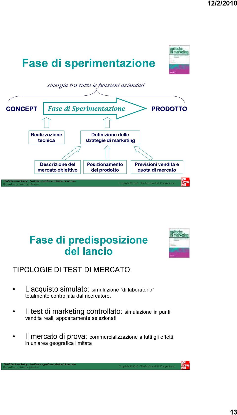 lancio TIPOLOGIE DI TEST DI MERCATO: L acquisto simulato: simulazione di laboratorio totalmente controllata dal ricercatore.